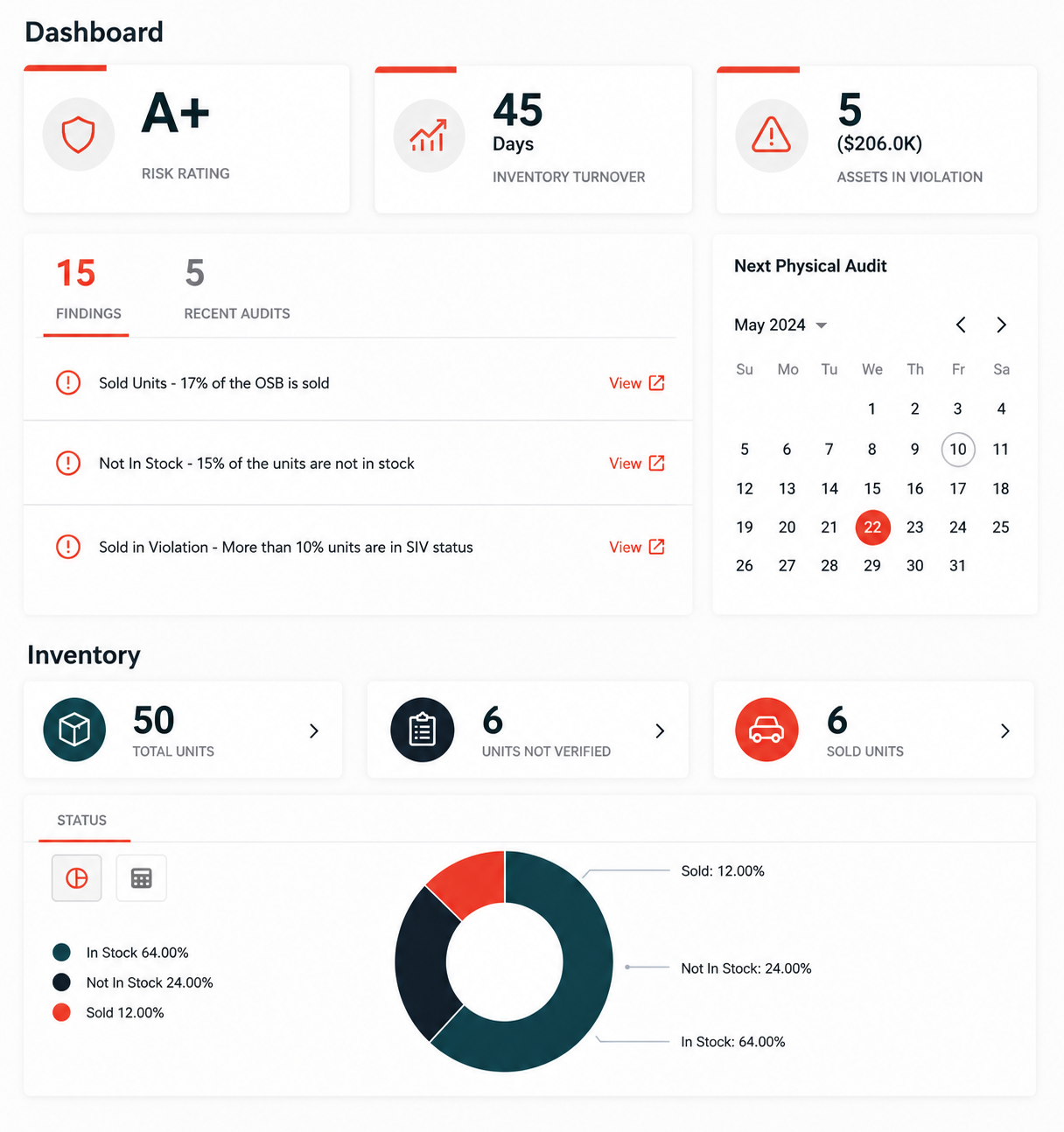 RiskGuage Dashboard, Solifi wholesales & Risk Management