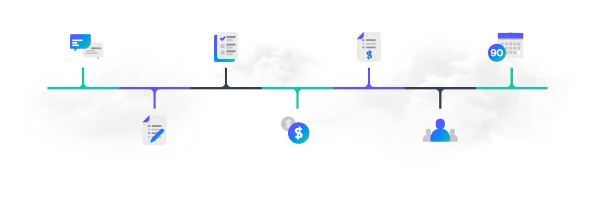 Illustration depicting the lifecycle of an equipment finance loan