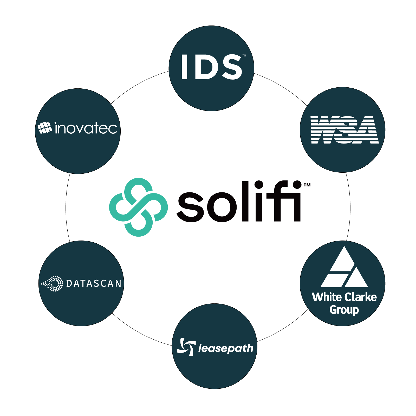 Solifi acquisition history